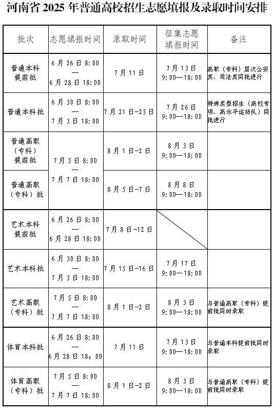 高考提前批昨天开始了